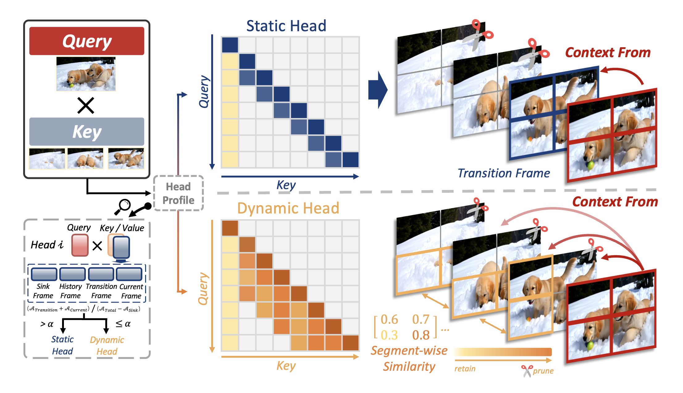 Forcing-KV method figure